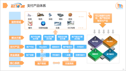 2017年三季度中國(guó)第三方移動(dòng)支付市場(chǎng)研究報(bào)告 互聯(lián)網(wǎng)游戲服務(wù)篇