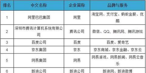 新華網(wǎng)創(chuàng)互聯(lián)網(wǎng)百強新高！排名第18位彰顯游戲無限潛力——淺談現(xiàn)象與折射價值